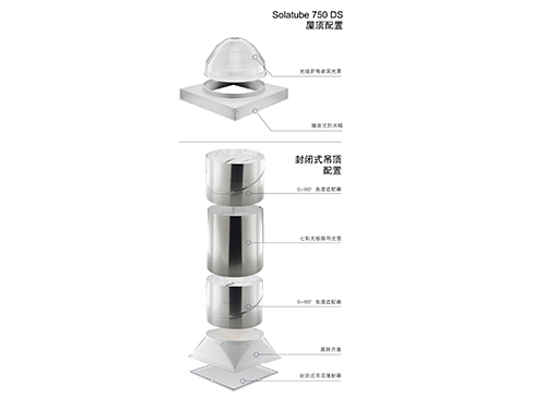 SolaMaster?陽光大師系列